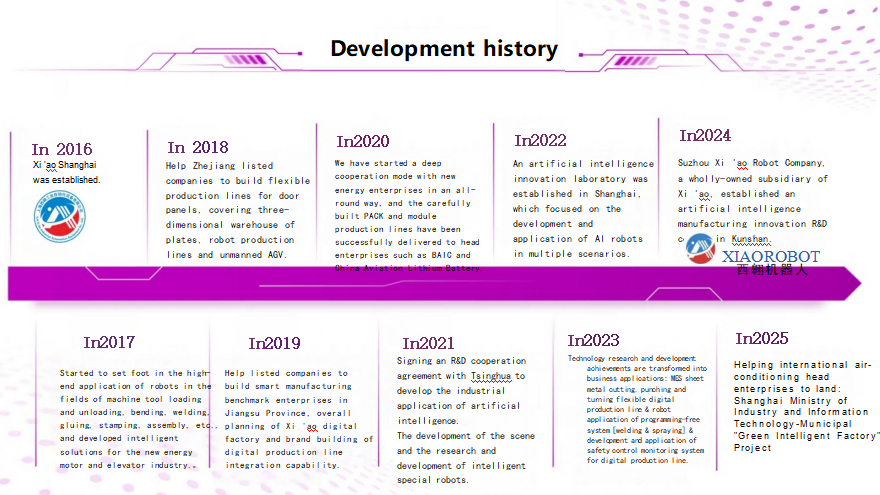 development history5_115436_817.png